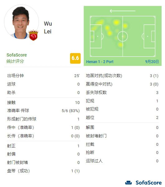 北风那个吹 电视剧